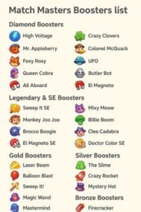 Match Masters Boosters List