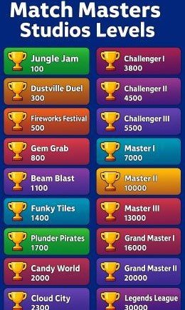 Match Masters Studios Levels